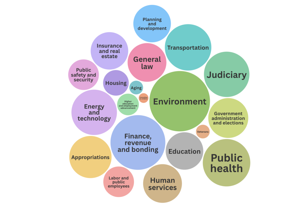 Environment bills lead start of debate
